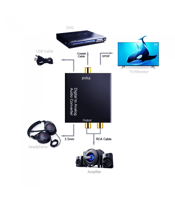 Digital to Analog Audio Converter